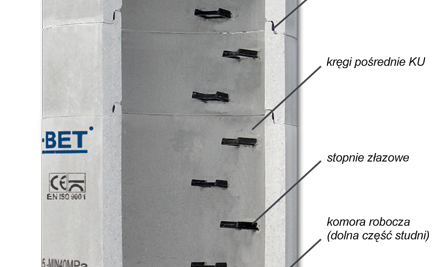 Studnie szczelne Bruk-Bet